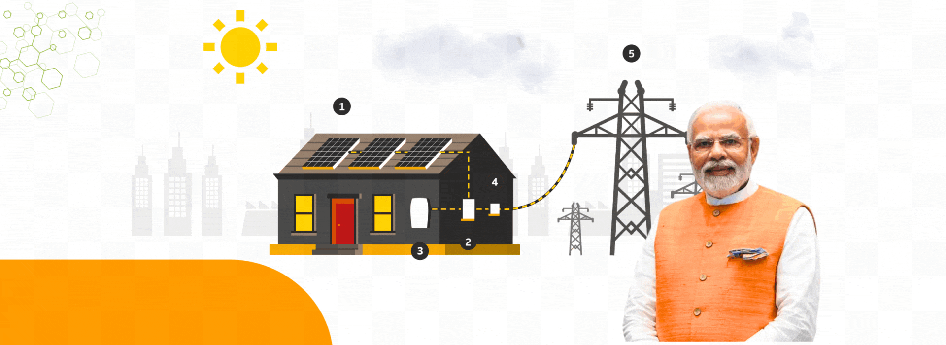 Bharat Solar Agro Infra LLP Banner 2