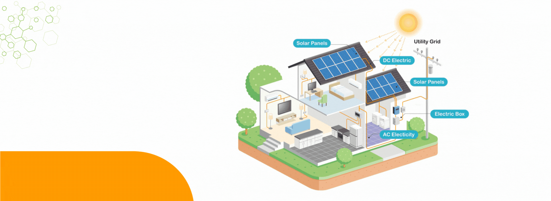 Bharat Solar Agro Infra LLP Banner